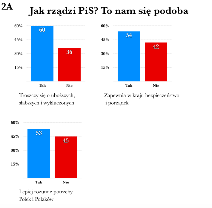 rzady pis 1