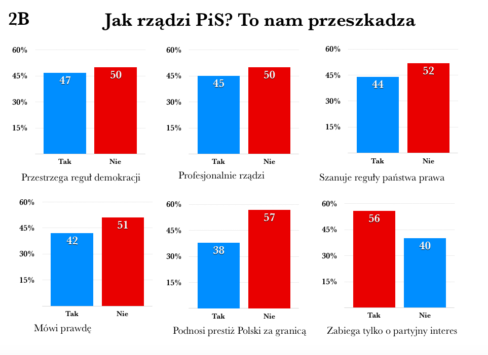 rzady pis 2