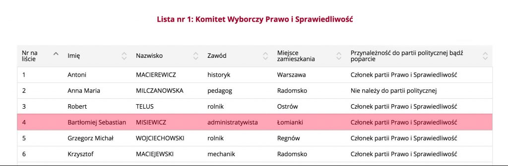 Lista wyborcza PiS na stronie PKW