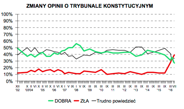 Zrzut ekranu 2016-09-05 o 14.20.37
