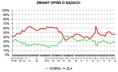Zrzut ekranu 2016-09-05 o 14.33.05