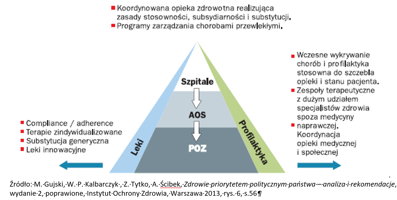 System Ochrony Zdrowia Do Remontu. Za Dużo Na Szpitale, Za Mało Na ...