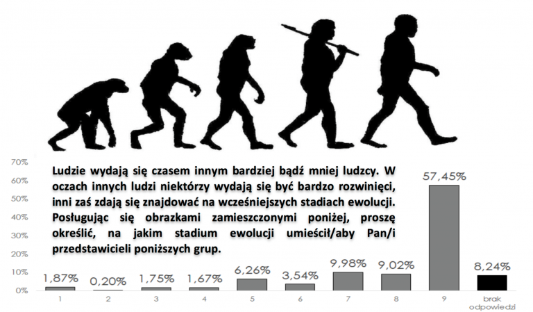 https://oko.press/images/2018/01/dehumanizacja-768x449.png