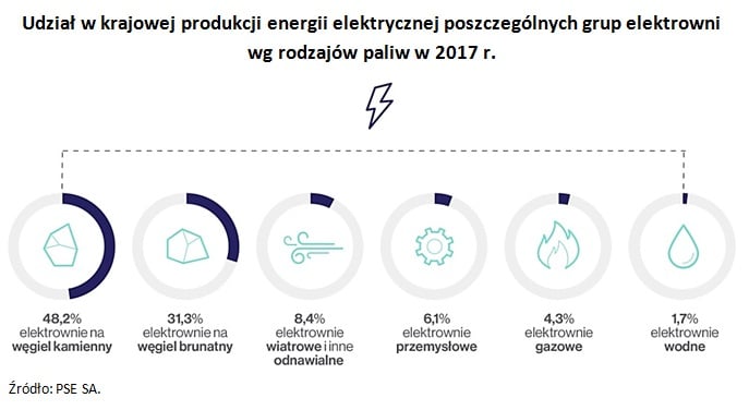 Raport "Rozwój sektora odnawialnych źródeł energii", NIK, Warszawa 2018