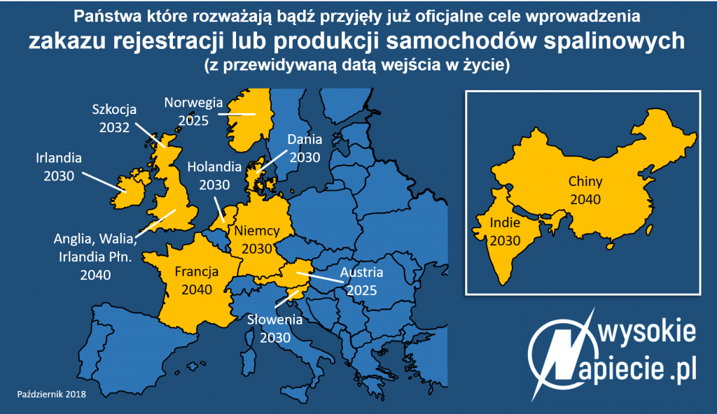 Państwa, które rozważają bądź przyjęły już oficjalne cele wprowadzenia zakazu rejestracji lub produkcji samochodów spalinowych (z przewidywaną datą wejścia w życie): Austria, Norwegia (2025), Irlandi, Słowenia, Holandia, Niemcy (2030), Szkocja (2032), Anglia, Walia, Irlandia Północna, Francja (2040)
