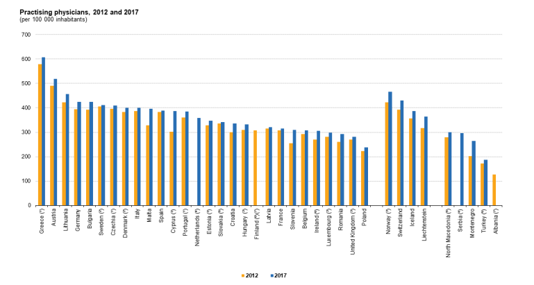 Źródło wykresu: Eurostat