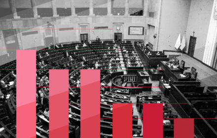 Słupki poparcia wg sondażu Ipsos do Sejmu