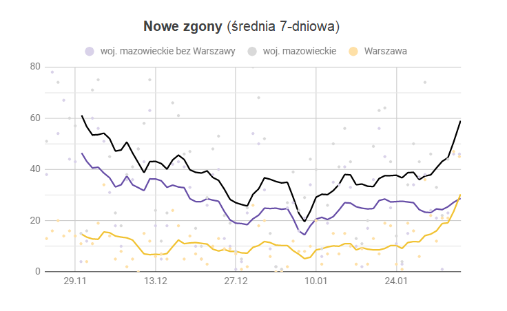 zgony w Warszawie i województwie mazowieckim wykres